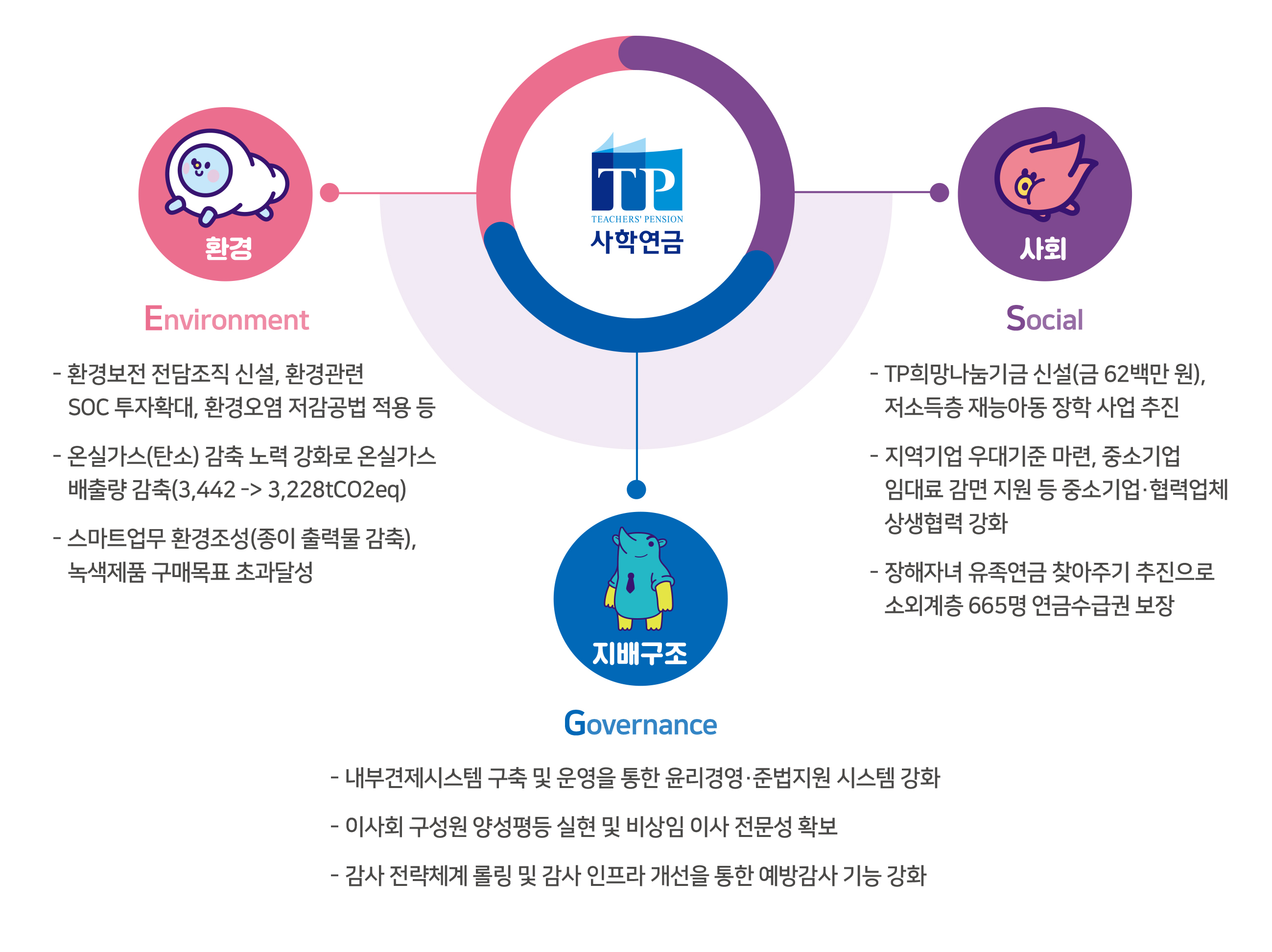 하단에 내용 참고해주세요