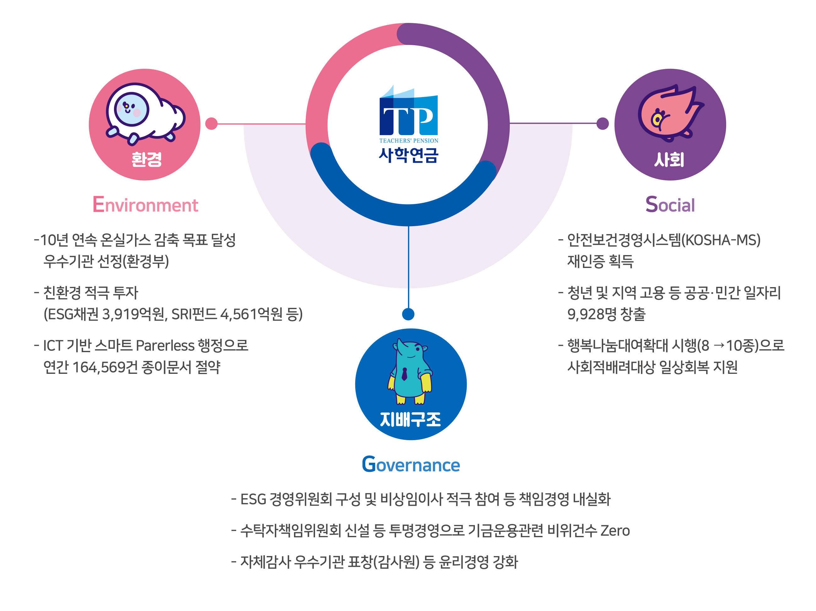 하단에 내용 참고해주세요