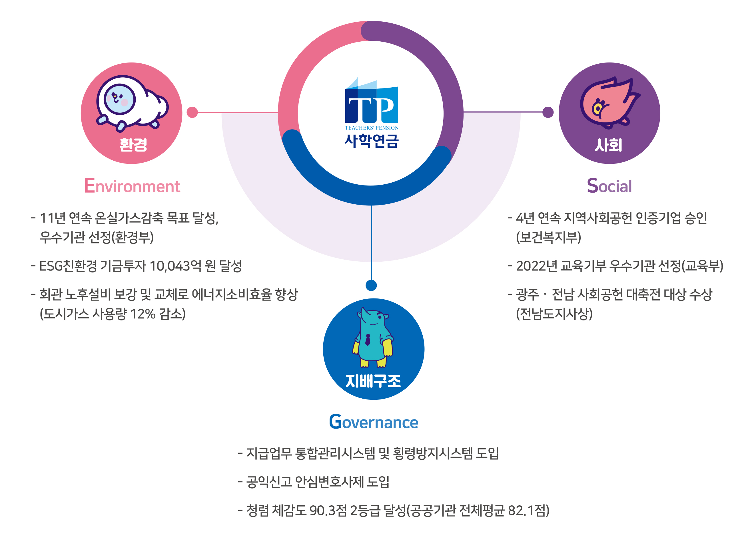 하단에 내용 참고해주세요