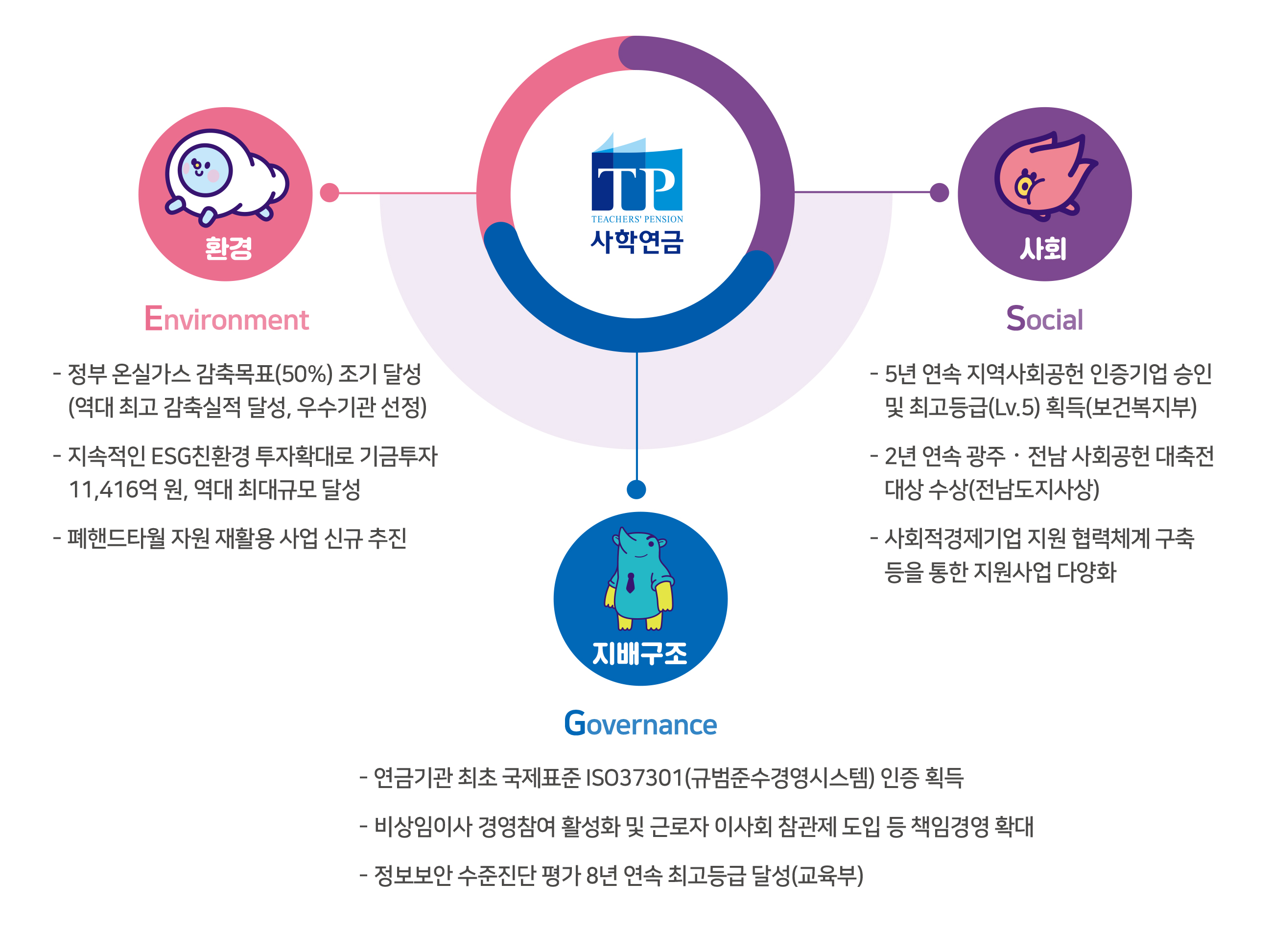 하단에 내용 참고해주세요