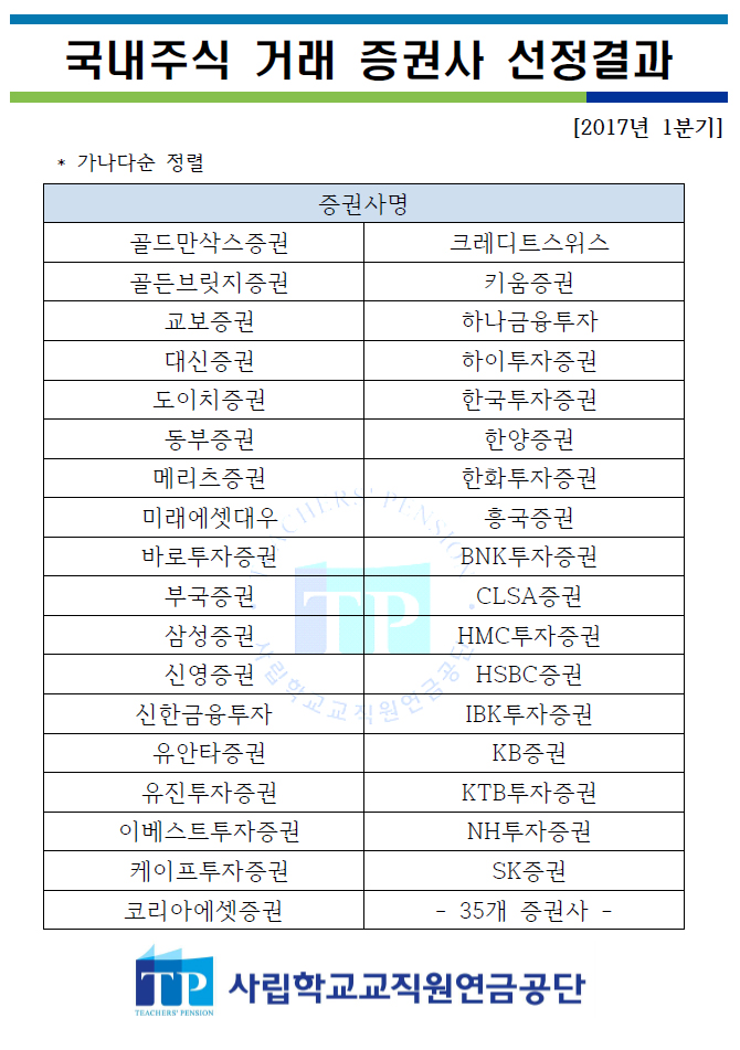 [17년 1분기] 국내주식 거래 증권사 선정 결과