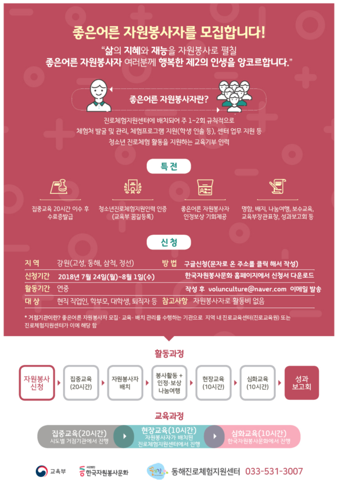 2018년 청소년진로체험지원 자원봉사자 모집