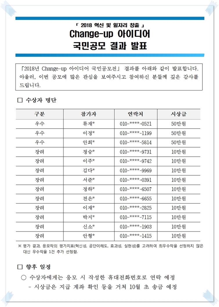 Change-up 아이디어 국민공모전 결과 발표