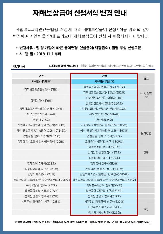 재해보상급여 신청서식 변경 안내