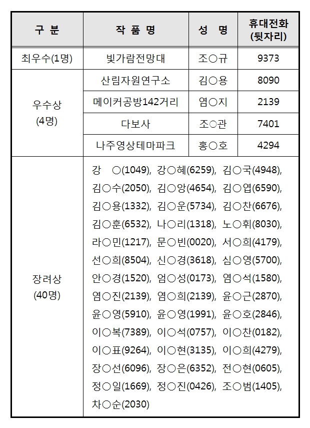 나주에 올란지도 제작 공모전 최종 결과 안내