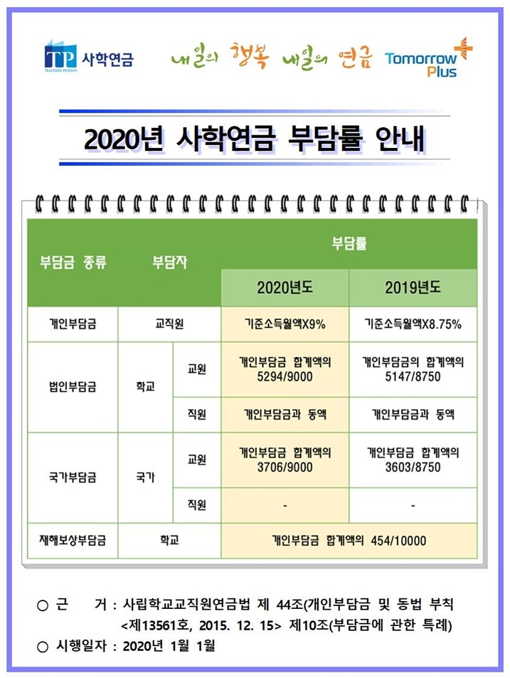 부담률 인상표