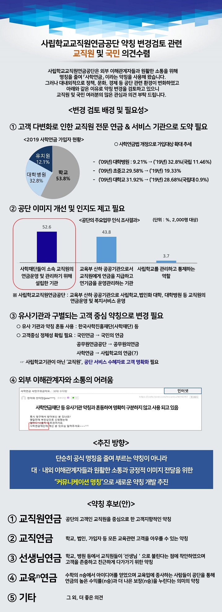 기관 약칭(사학연금) 변경 관련 교직원 및 국민 의견수렴