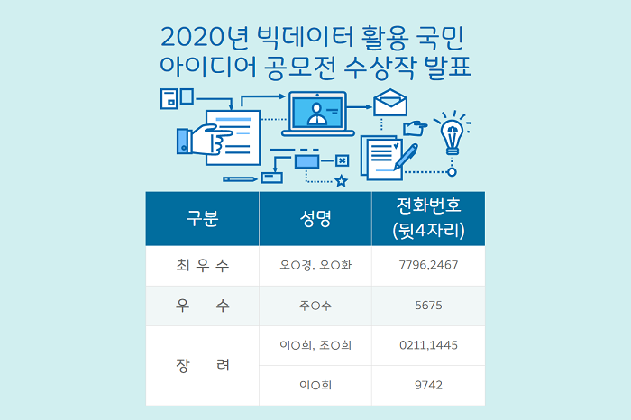 안내