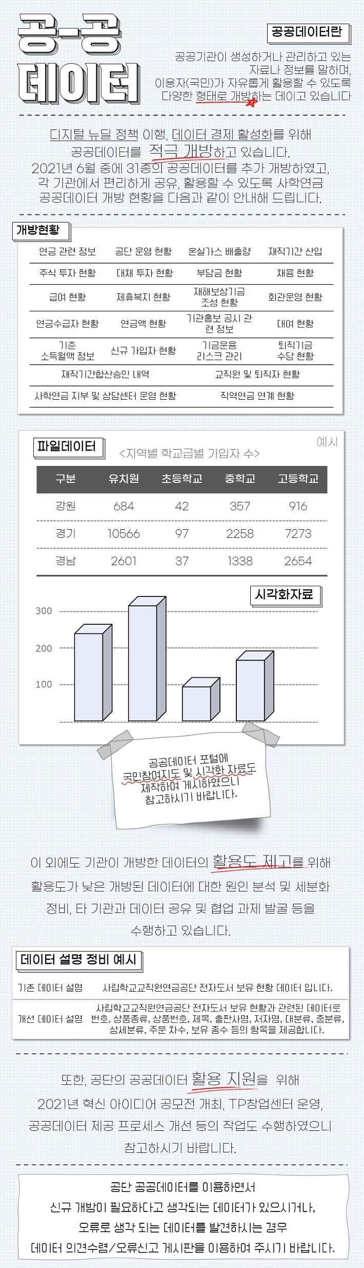 안내